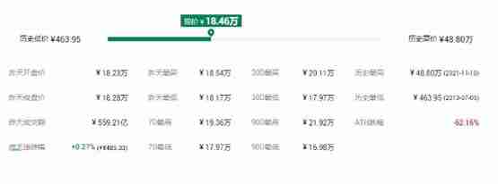 一文详细了解比特币还会涨到100万美元吗？